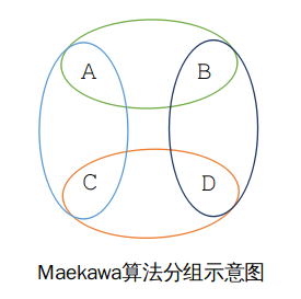 Maekawa Group